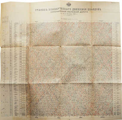 Постройка и эксплуатация Николаевской железной дороги. (1842-1851-1901 гг.). Краткий исторический очерк. СПб., 1901.